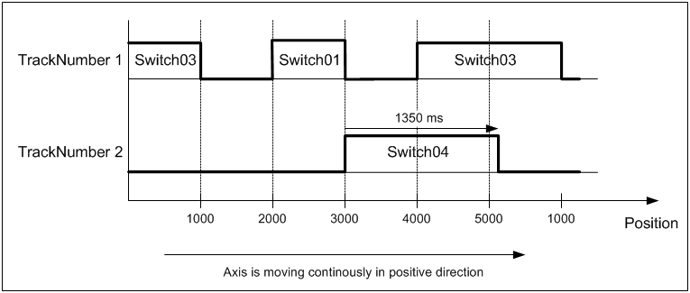 MC_DigitalCamSwitch 3: