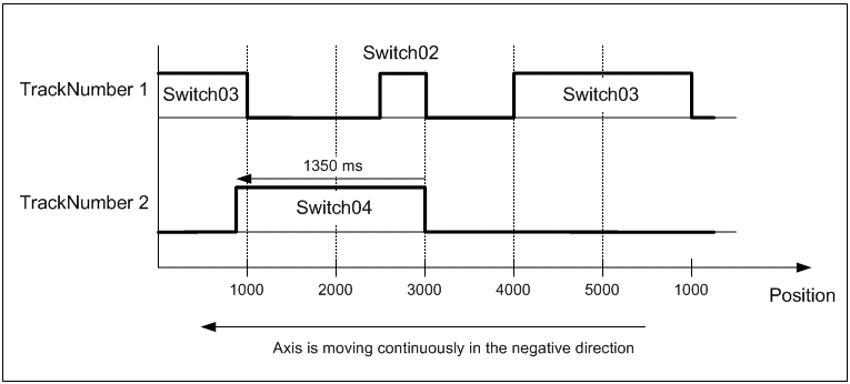 MC_DigitalCamSwitch 4:
