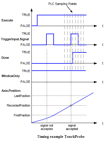 XFC_TouchProbe 2: