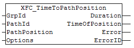 XFC_TimeToPathPosition 1: