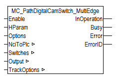 MC_PathDigitalCamSwitch_MultiEdge 1:
