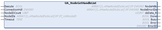 UA_NodeGetHandleList 1: