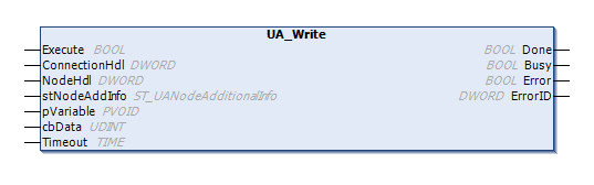 UA_Write 1: