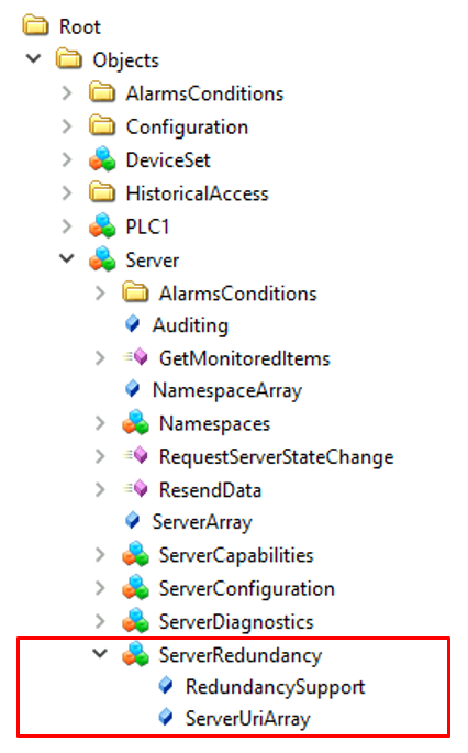Redundancy 2: