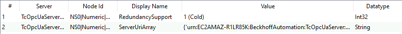 Redundancy 3: