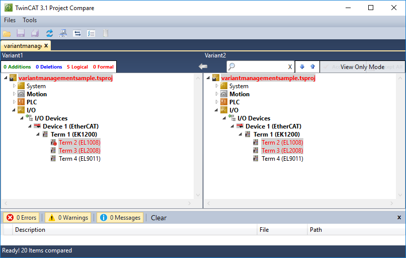 Comparing variants 2: