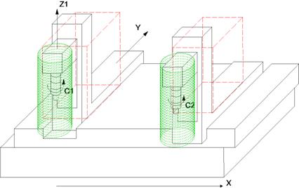 Characteristics of workspace/protection space monitoring 5: