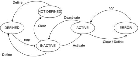 Programming 1: