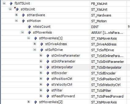 Parameter Access via the PLC 2: