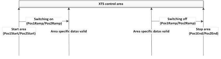 The Main Soft drive Object contains the following parameters 1:
