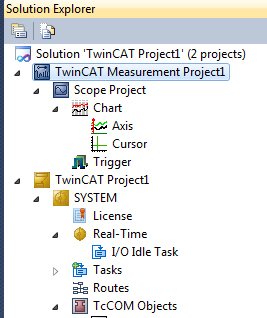 Preparing the Scope for Tuning 4:
