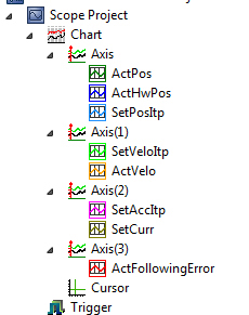 Preparing the Scope for Tuning 6: