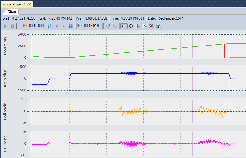 Tuning in the Curve 1: