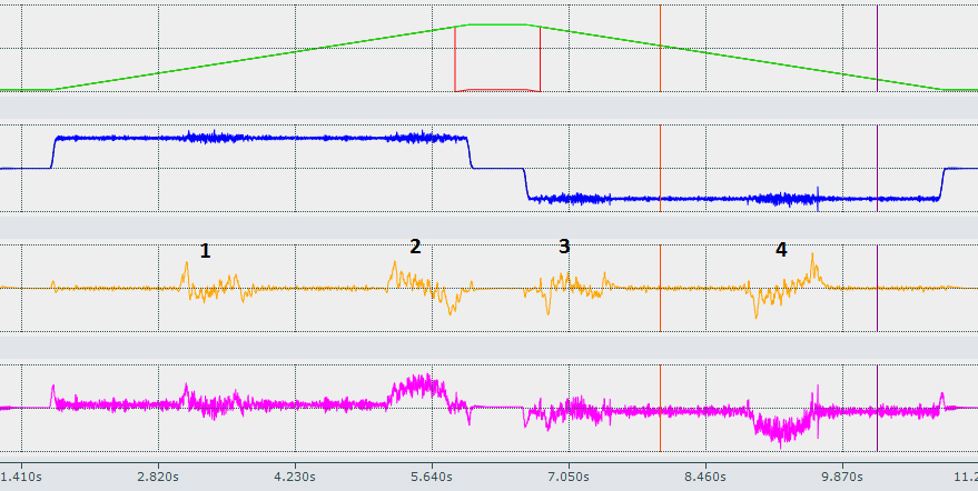 Tuning in the Curve 4: