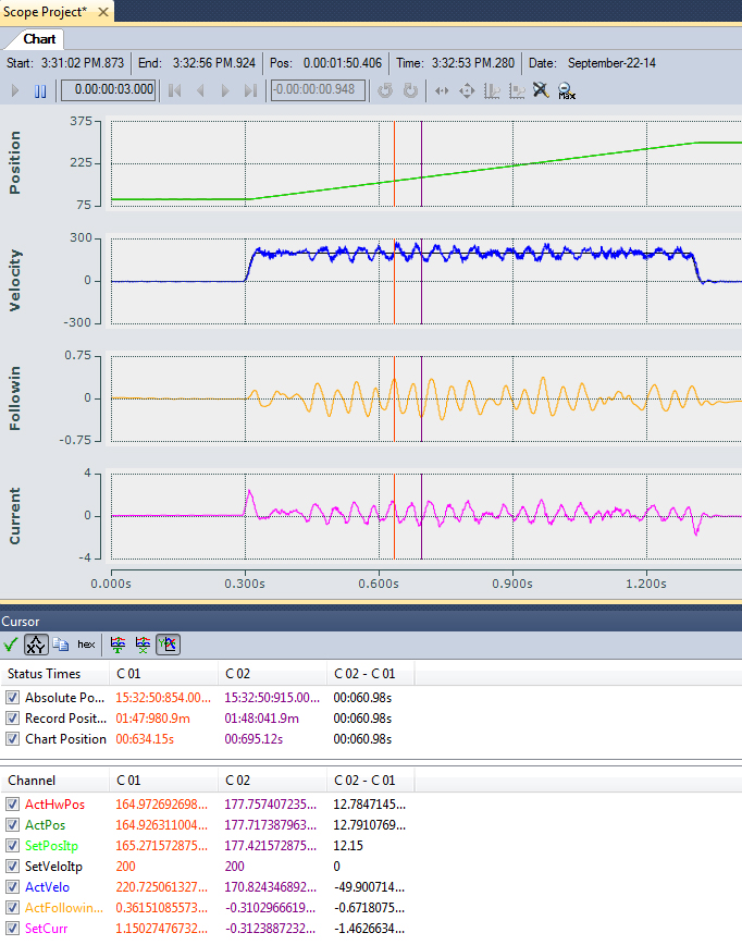 Adjusting final Kp and Kp_standstill 1: