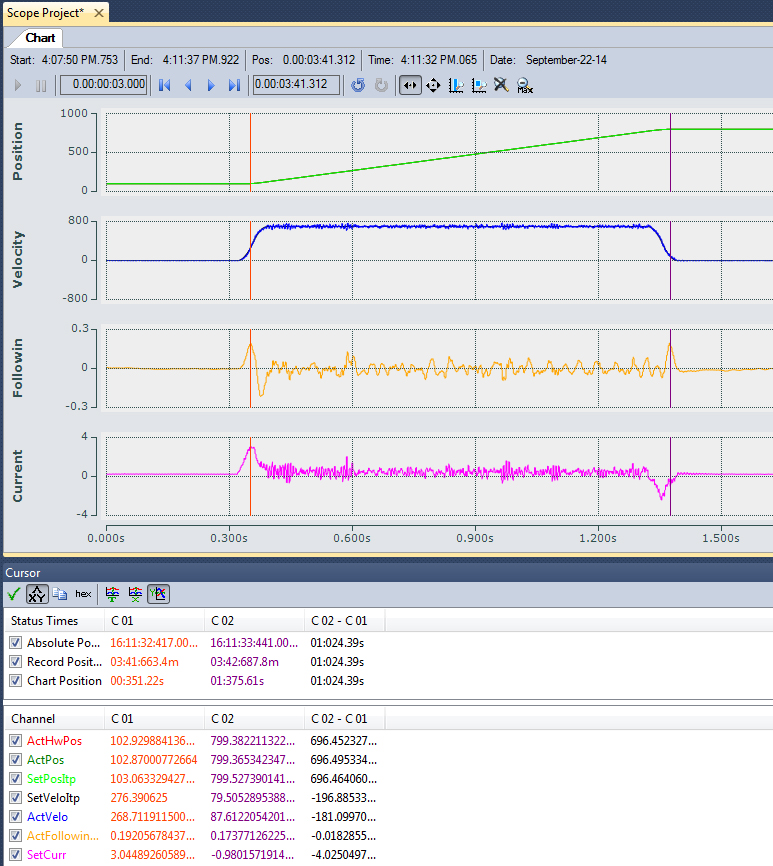 Adjusting final Kp and Kp_standstill 2: