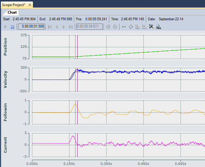 Setting Initial Position Control Values 2: