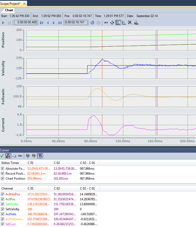 Adjusting Tn for the Velocity Control Loop 1: