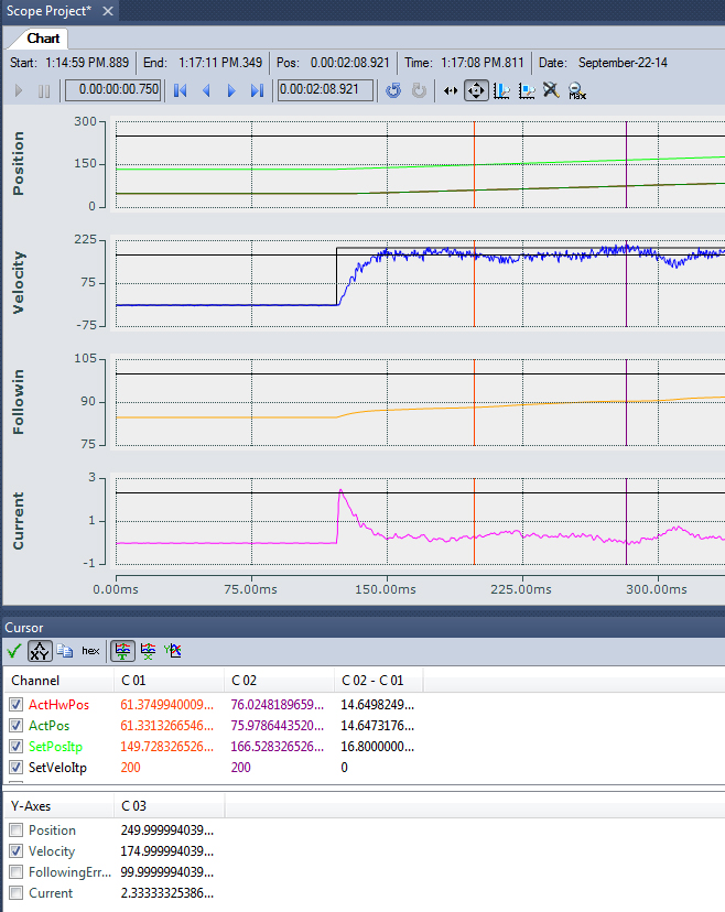 Tuning the Velocity Kp Value 3: