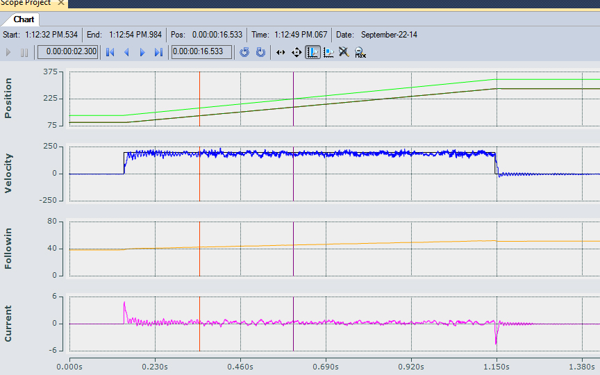 Tuning the Velocity Kp Value 2: