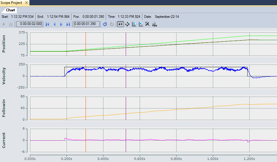 Tuning the Velocity Kp Value 1: