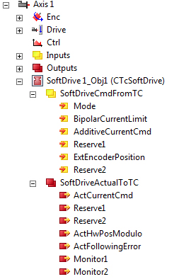 Soft Drive Cyclic I/O Variables 1: